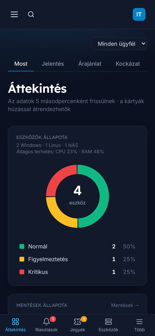 Az IT Monitor telefonon