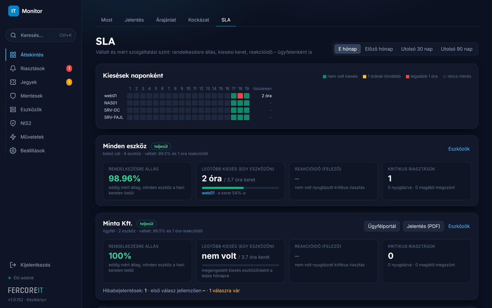 SLA
